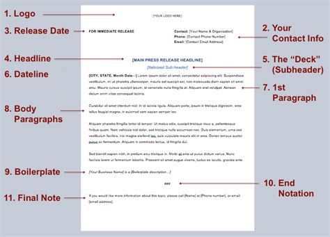 How to Write a Great Press Release in 7 Steps (with .